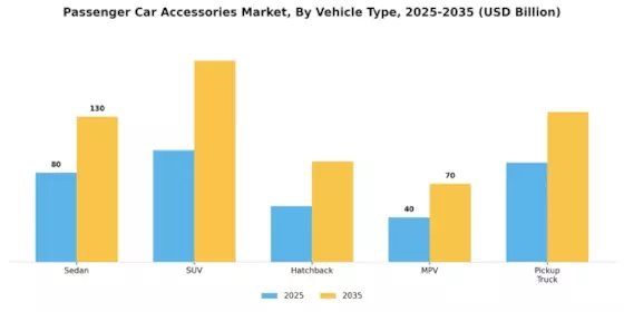 Passenger Car Accessories Market Segment Image 1