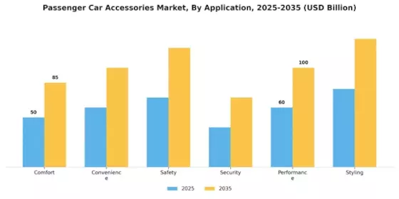 Passenger Car Accessories Market Segment Image 4