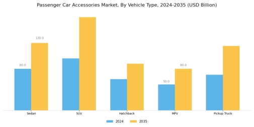 Passenger Car Accessories Market Segment Image 1