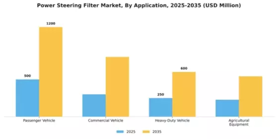 Power Steering Filter Market Segment Image 0