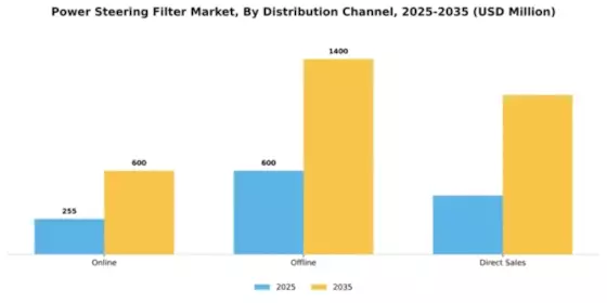 Power Steering Filter Market Segment Image 1