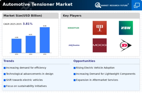 Automotive Tensioner Market Infographic