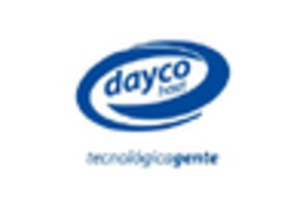 Automotive Tensioner Market key player