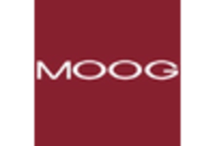 Automotive Tensioner Market key player