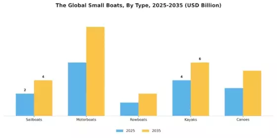 Small Boats Market Segment Image 0