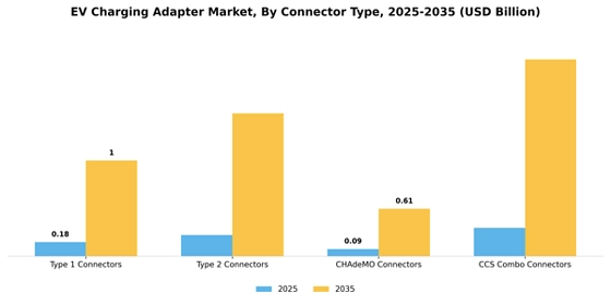 Ev Charging Adapter Market Segment Image 1
