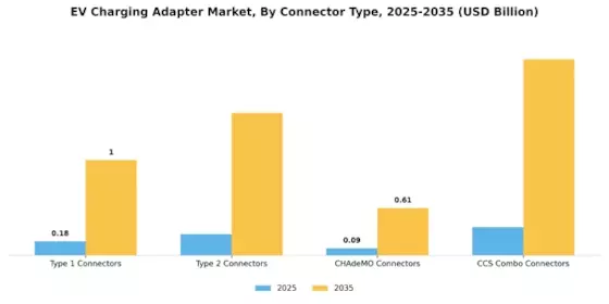 Ev Charging Adapter Market Segment Image 1