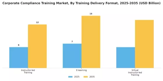 Corporate Compliance Training Market Segment Image 0