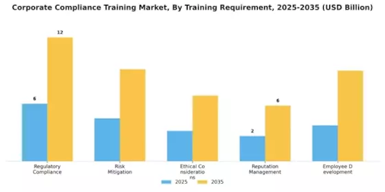 Corporate Compliance Training Market Segment Image 3