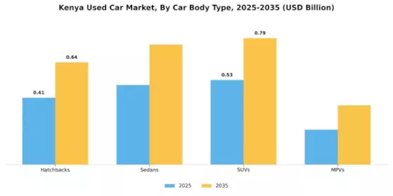 Kenya Used Car Market Segment Image 0
