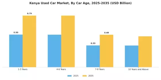 Kenya Used Car Market Segment Image 2