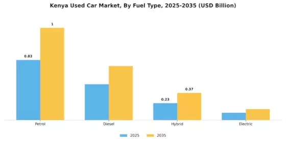 Kenya Used Car Market Segment Image 3