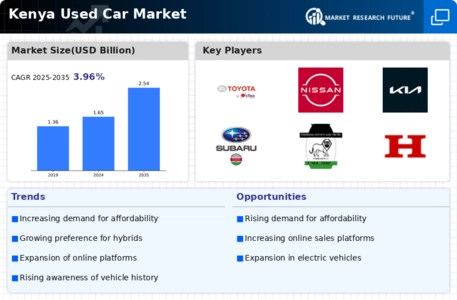 Kenya Used Car Market Infographic