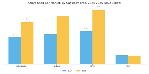 Kenya Used Car Market Segment Image 0