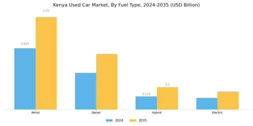 Kenya Used Car Market Segment Image 3