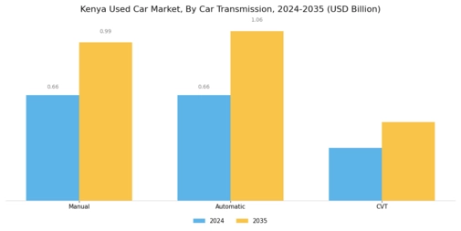 Kenya Used Car Market Segment Image 4