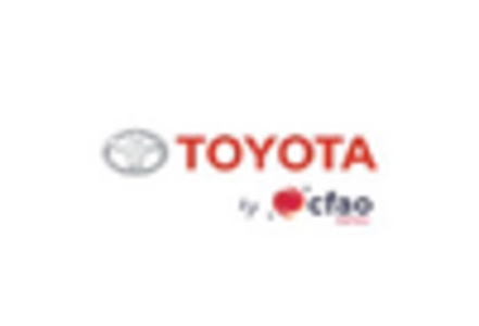 Kenya Used Car Market key player