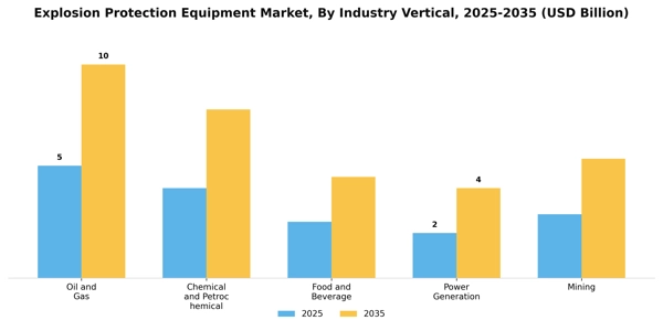 Explosion Protection Equipment Market Segment Image 1