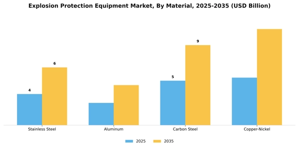 Explosion Protection Equipment Market Segment Image 2
