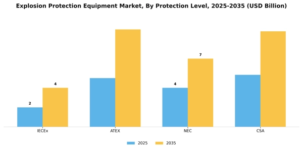 Explosion Protection Equipment Market Segment Image 3