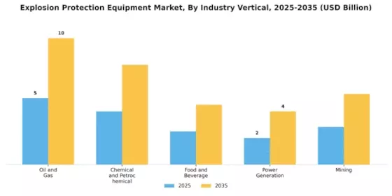 Explosion Protection Equipment Market Segment Image 0