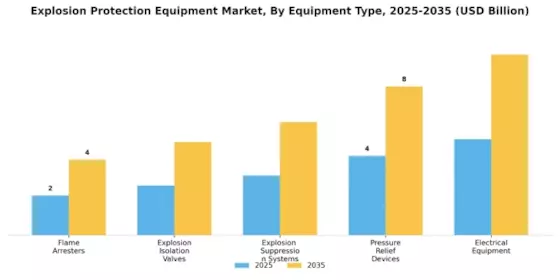 Explosion Protection Equipment Market Segment Image 1