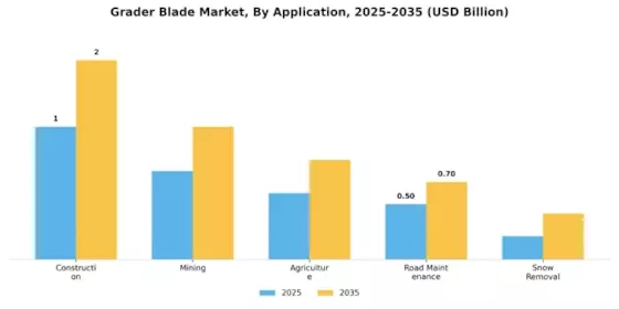 Grader Blade Market Segment Image 0