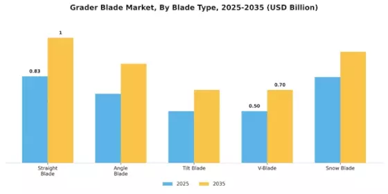 Grader Blade Market Segment Image 1