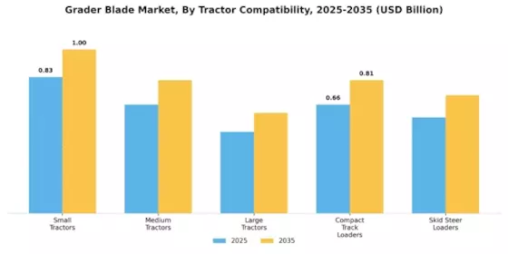 Grader Blade Market Segment Image 3