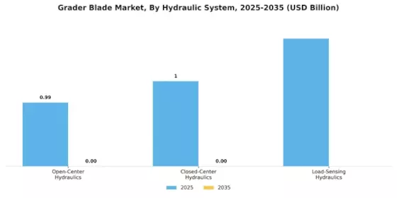 Grader Blade Market Segment Image 4
