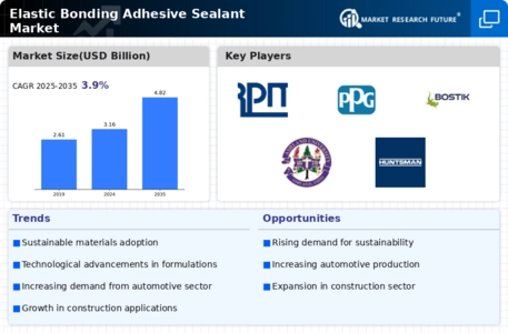 Elastic Bonding Adhesive Sealant Market Infographic