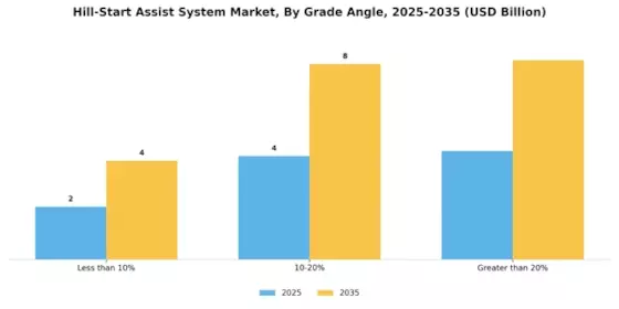 Hill Start Assist System Market Segment Image 2
