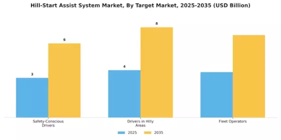 Hill Start Assist System Market Segment Image 4