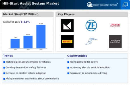 Hill Start Assist System Market Infographic