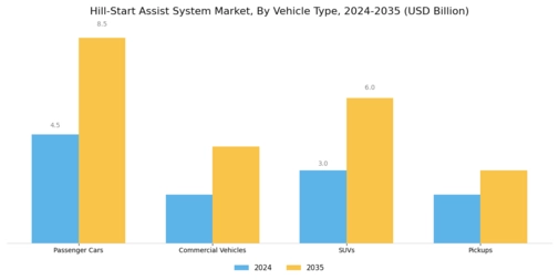 Hill Start Assist System Market Segment Image 0