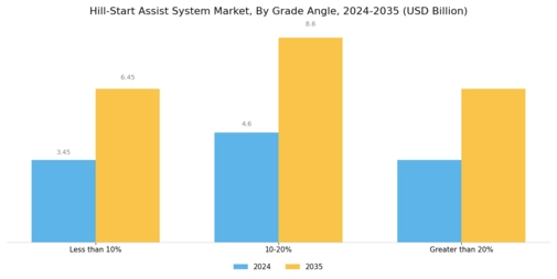 Hill Start Assist System Market Segment Image 2