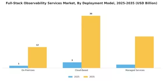 Full-Stack Observability Services Market Segment Image 1