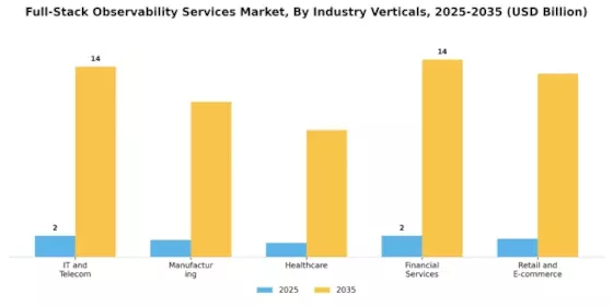 Full-Stack Observability Services Market Segment Image 2