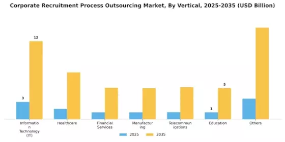 Corporate Recruitment Process Outsourcing Market Segment Image 2