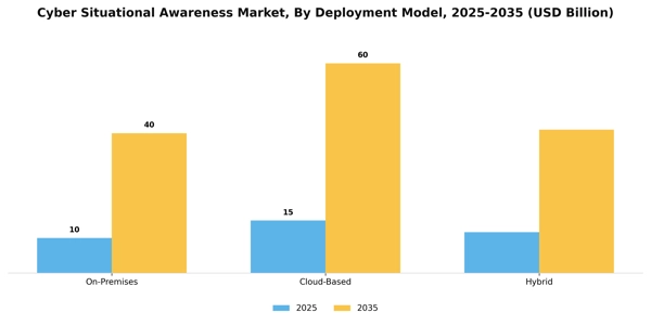 Cyber Situational Awareness Market Segment Image 1