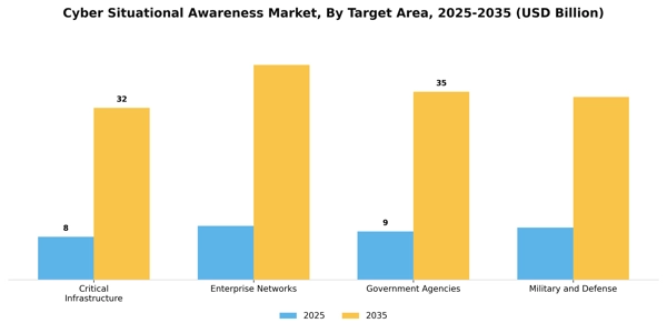 Cyber Situational Awareness Market Segment Image 2