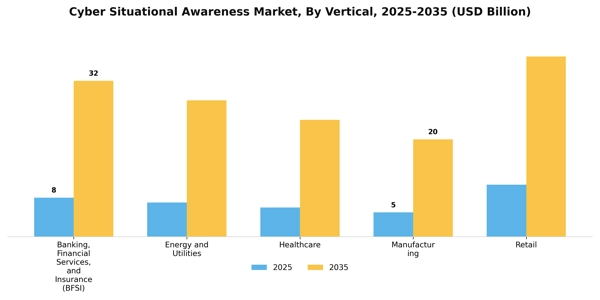 Cyber Situational Awareness Market Segment Image 4