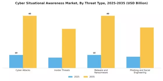 Cyber Situational Awareness Market Segment Image 1