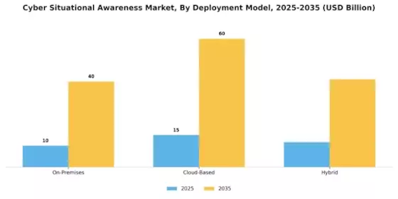 Cyber Situational Awareness Market Segment Image 2