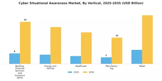 Cyber Situational Awareness Market Segment Image 3