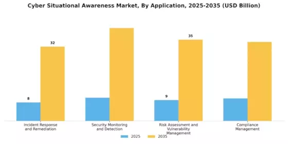 Cyber Situational Awareness Market Segment Image 4