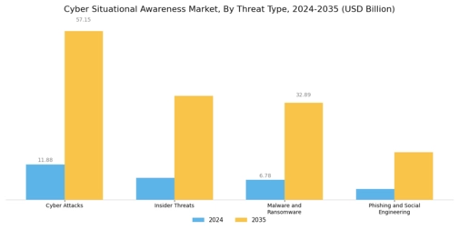 Cyber Situational Awareness Market Segment Image 1