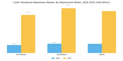 Cyber Situational Awareness Market Segment Image 2