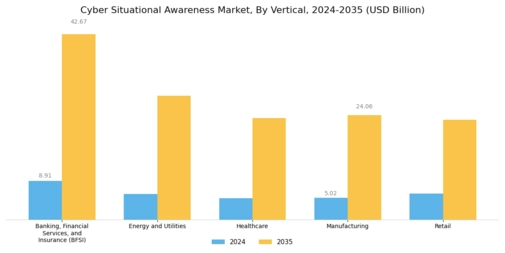 Cyber Situational Awareness Market Segment Image 3