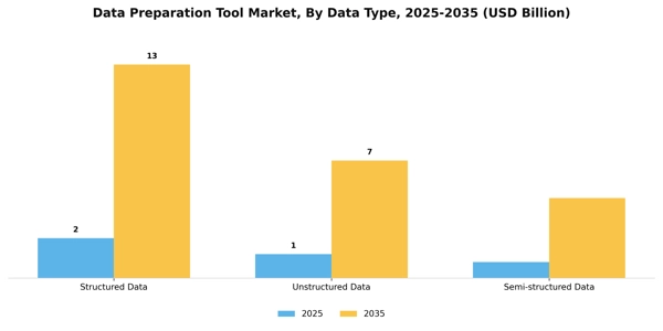Data Preparation Tool Market Segment Image 0